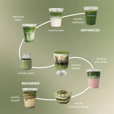 Kemitraan Matcha Bae